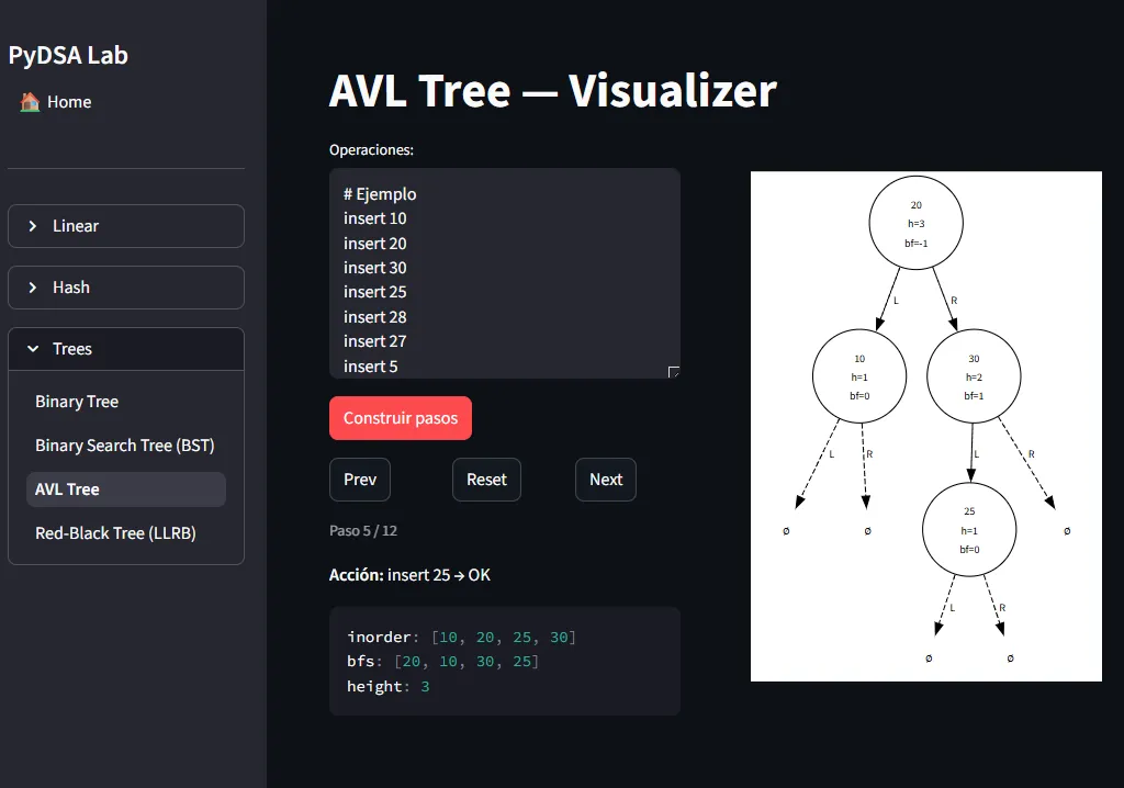 PyDSA Lab - AVL Tree