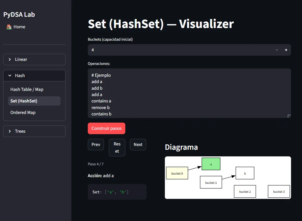 PyDSA Lab - Hash Set